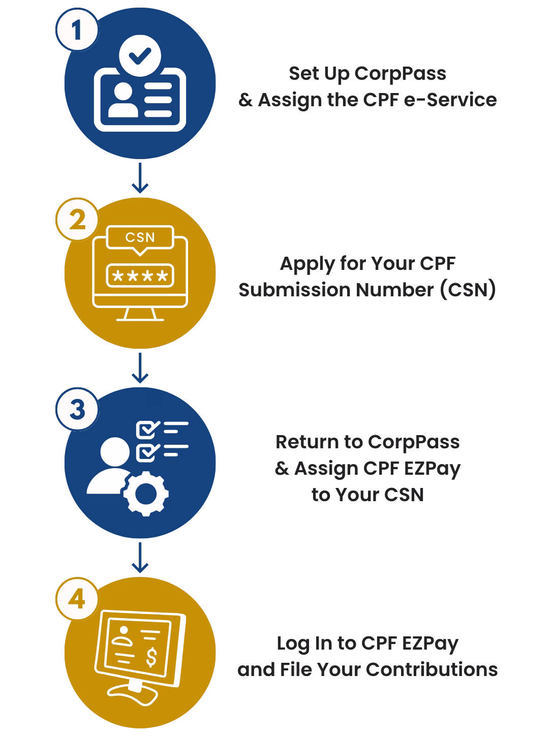 Before your first payroll